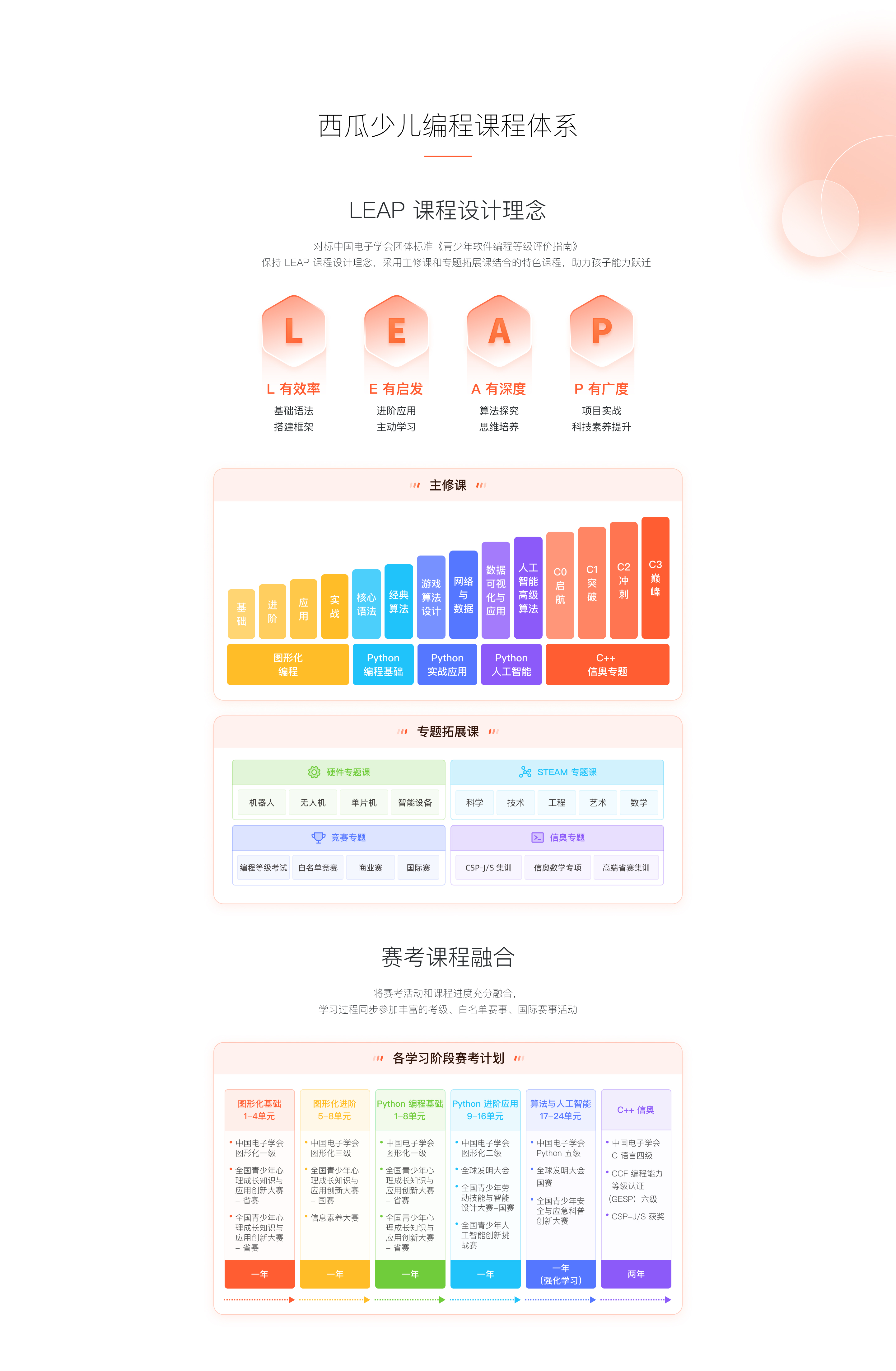西瓜少儿编程课程体系