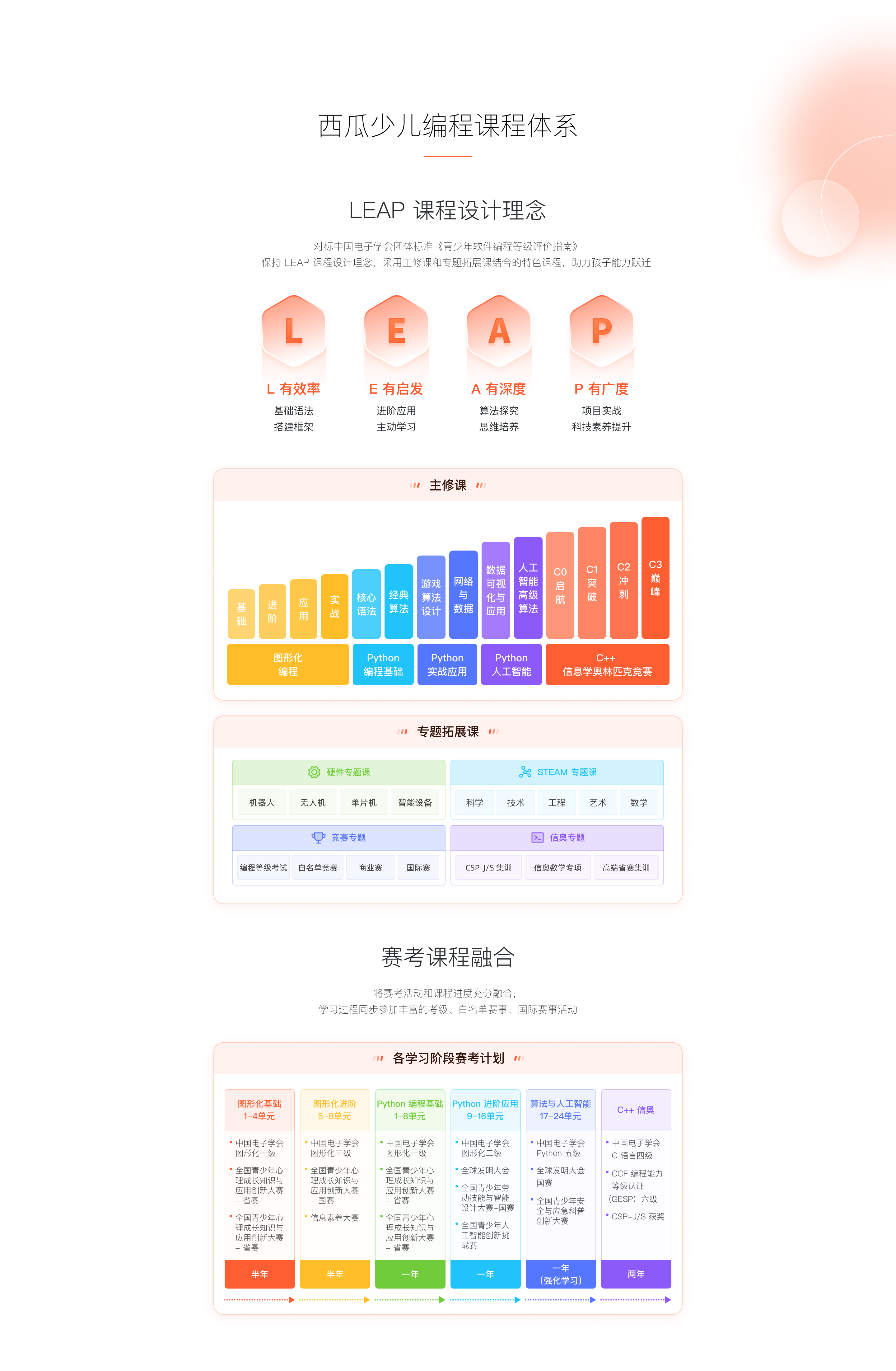 西瓜少儿编程课程体系